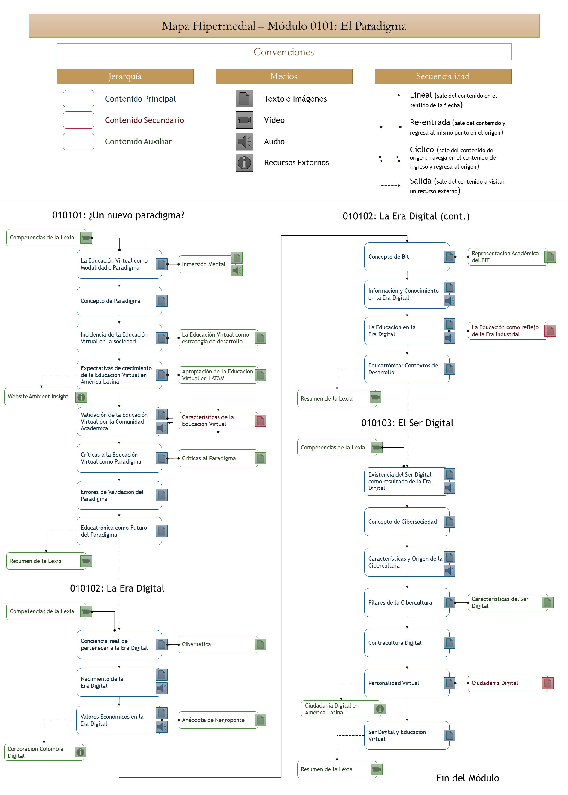 Mapa Conceptual De Hipermedial Zuela Porn Sex Picture